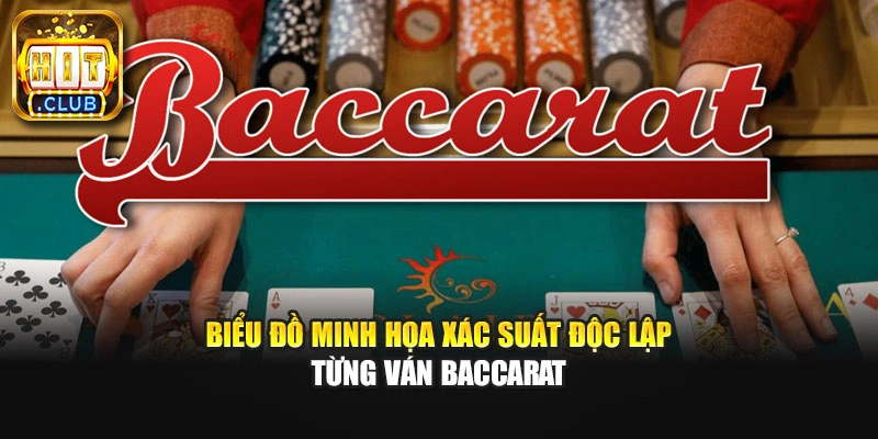 Biểu đồ minh họa xác suất độc lập từng ván baccarat